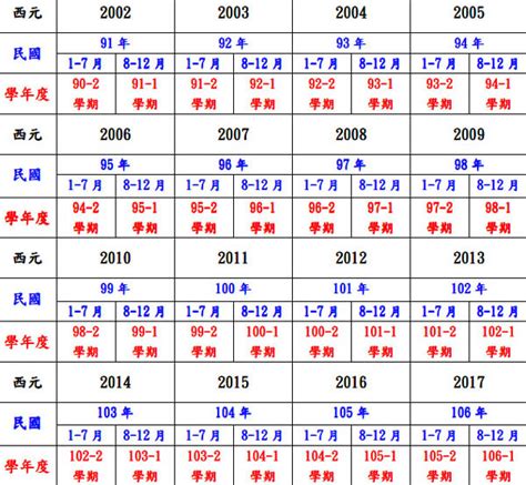 71年次屬|民國71年是西元幾年？民國71年是什麼生肖？民國71年幾歲？